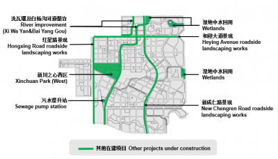 SSCIP Non-road Construction Layout